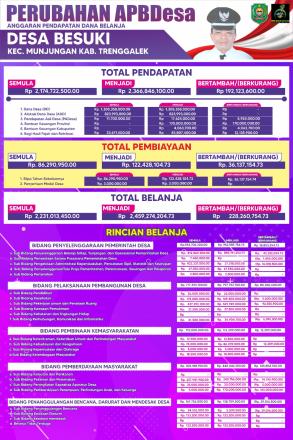 INFO GRAFIS PERUBAHAN APBDESA BESUKI